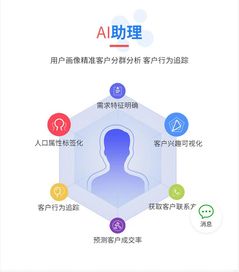 金牌銷售的業績利器 如何通過智能名片系統撬動智能產品銷售