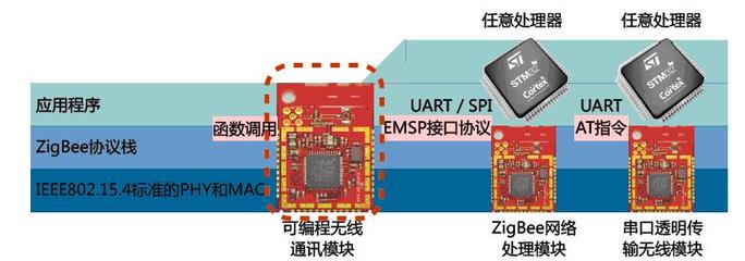 Zigbee模塊STR-Z3528 深圳威星利的高效無(wú)線通信解決方案